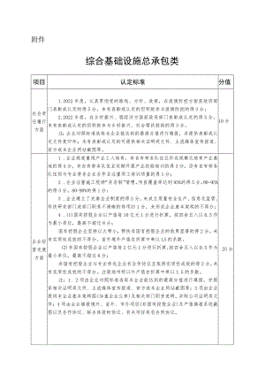 安徽省优秀建筑业企业认定标准（分类别）.docx