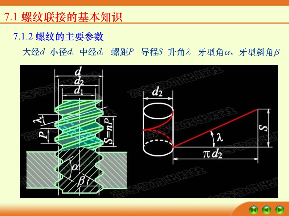 单个螺栓的强度计算.ppt_第3页