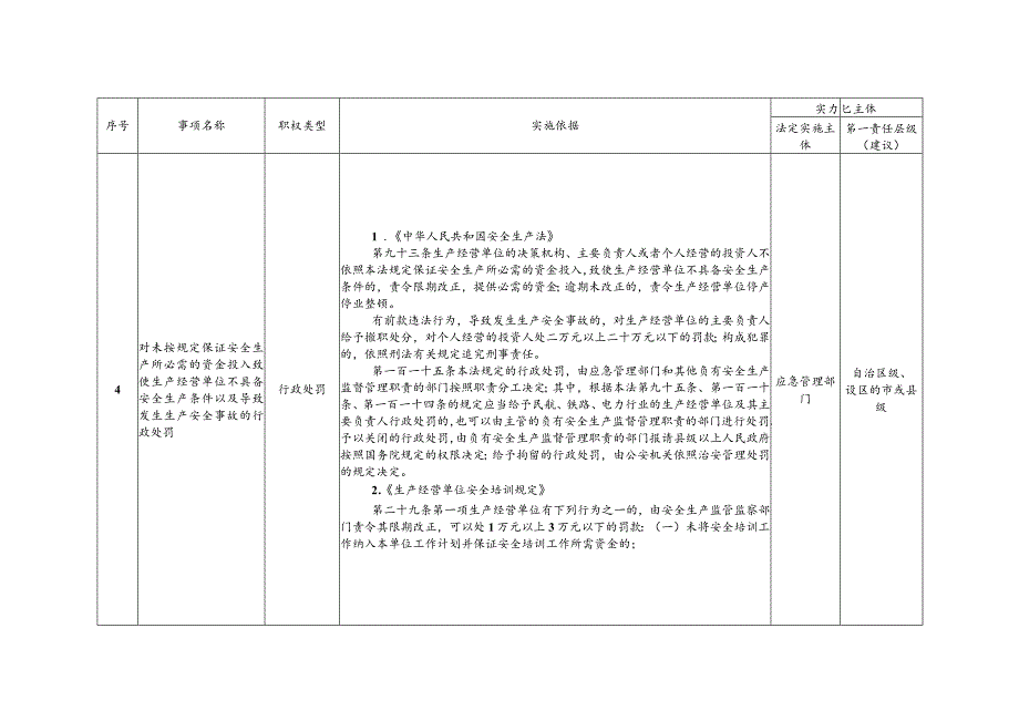 自治区应急管理综合行政执法事项指导目录（2023年版）.docx_第3页