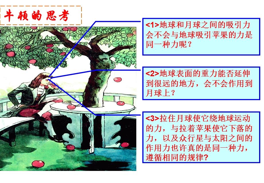 6.3万有引力定律.ppt_第2页