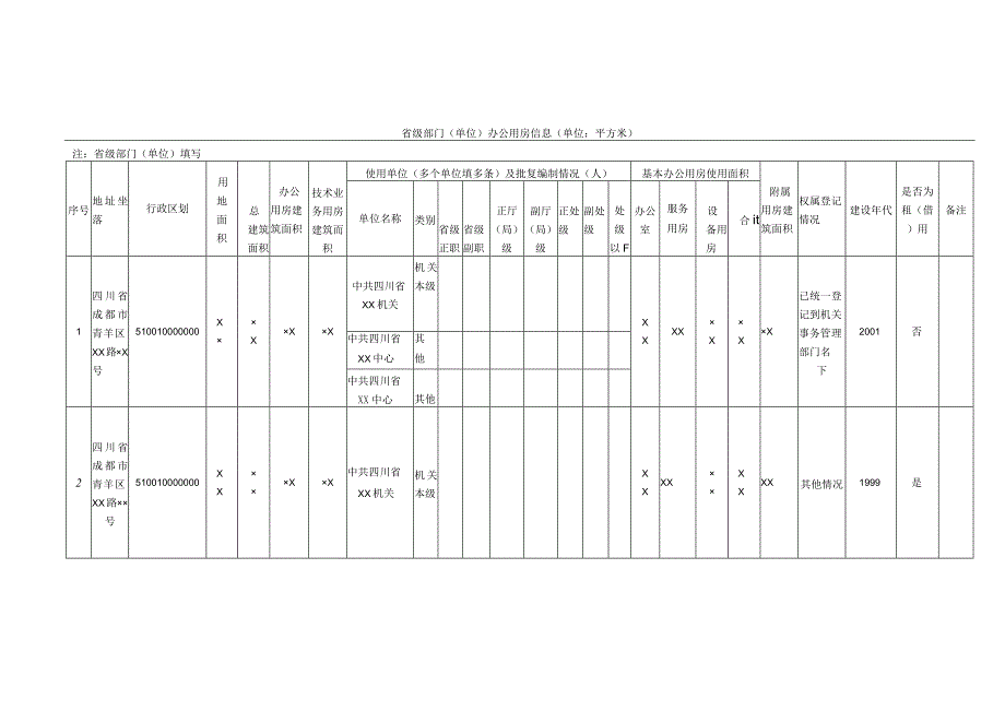四川省党政机关办公用房信息数据表及填写说明、数据填报质量要求、统计报告工作导图和流程图.docx_第2页