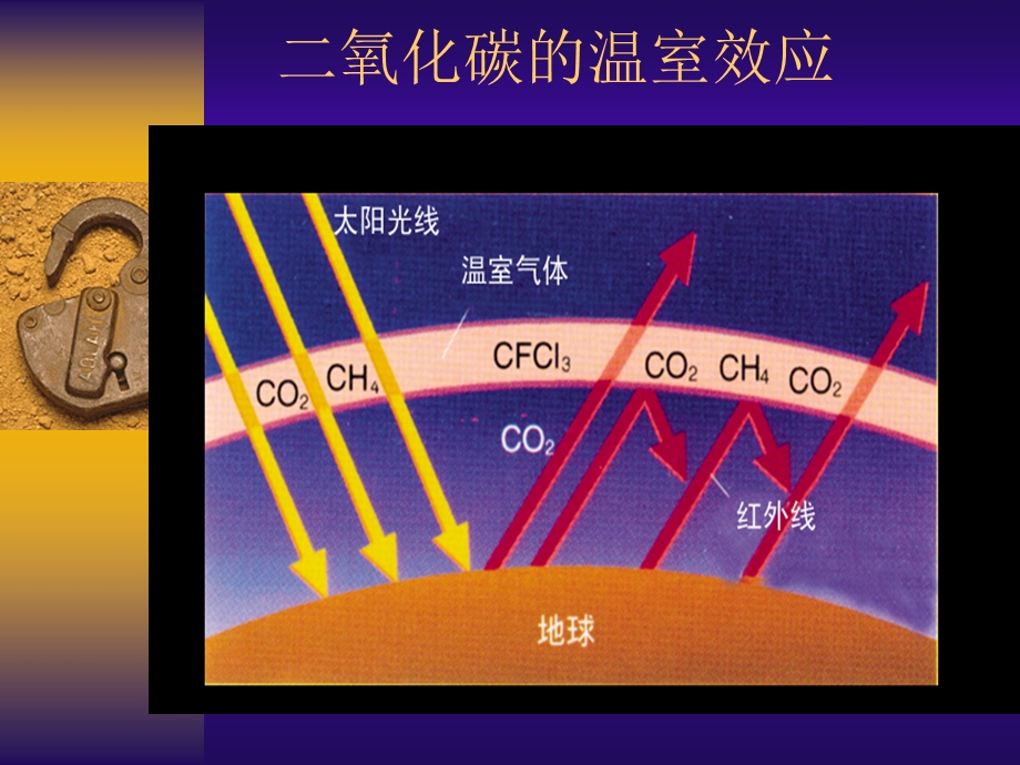 6.3二氧化碳和一氧化碳 .ppt_第3页