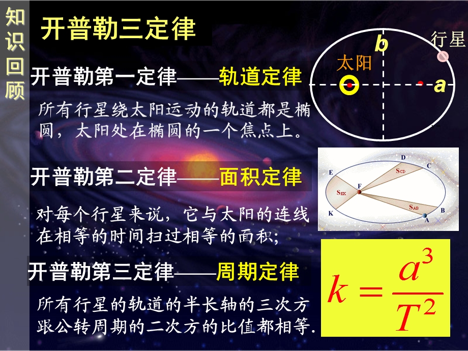 6.2太阳与行星间的引力.ppt_第2页