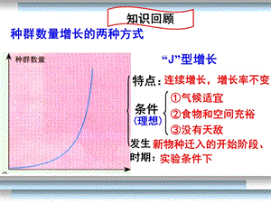 6.1人口增长对生态环境的影响课件代艳.ppt