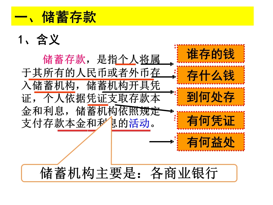 6.1储蓄存款与商业银行.ppt_第3页