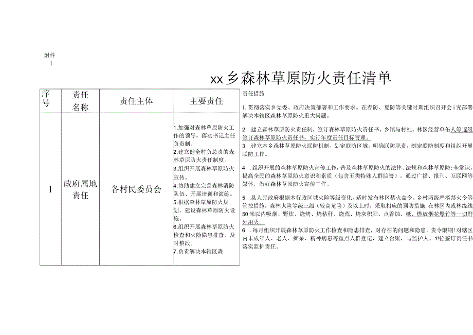 xx乡森林防灭火责任落实实施方案.docx_第3页