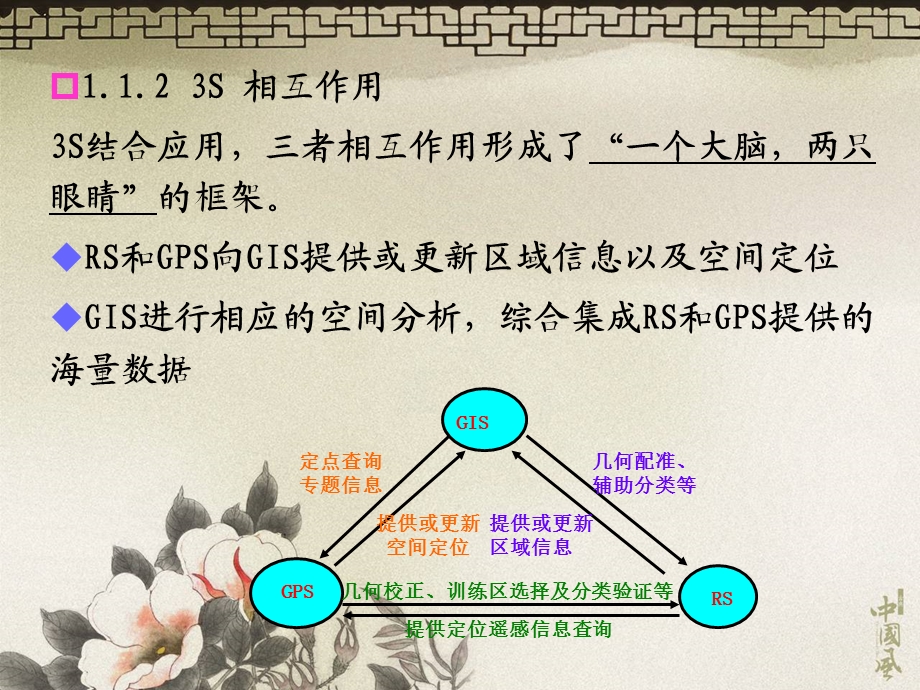 9GIS新技术.ppt_第3页