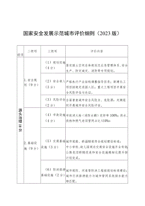 （2023版）《国家安全发展示范城市评价细则》.docx