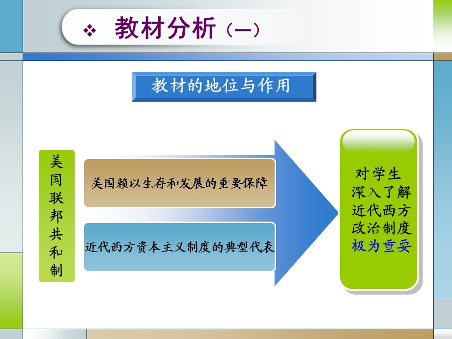 64美国联邦政府的建立说课课件.ppt_第3页