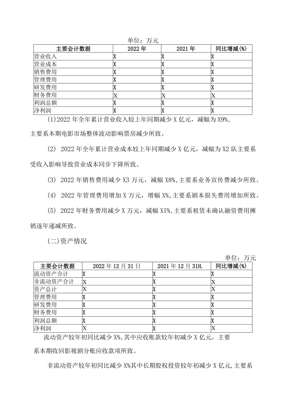 XX电影股份有限公司2022 年财务决算报告.docx_第2页