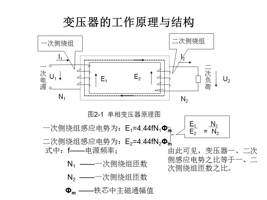 变压器演示.ppt_第3页