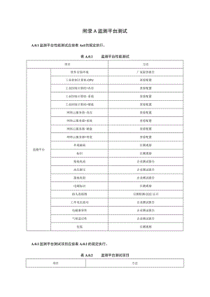 供热管道光纤监测平台测试、系统检测表.docx