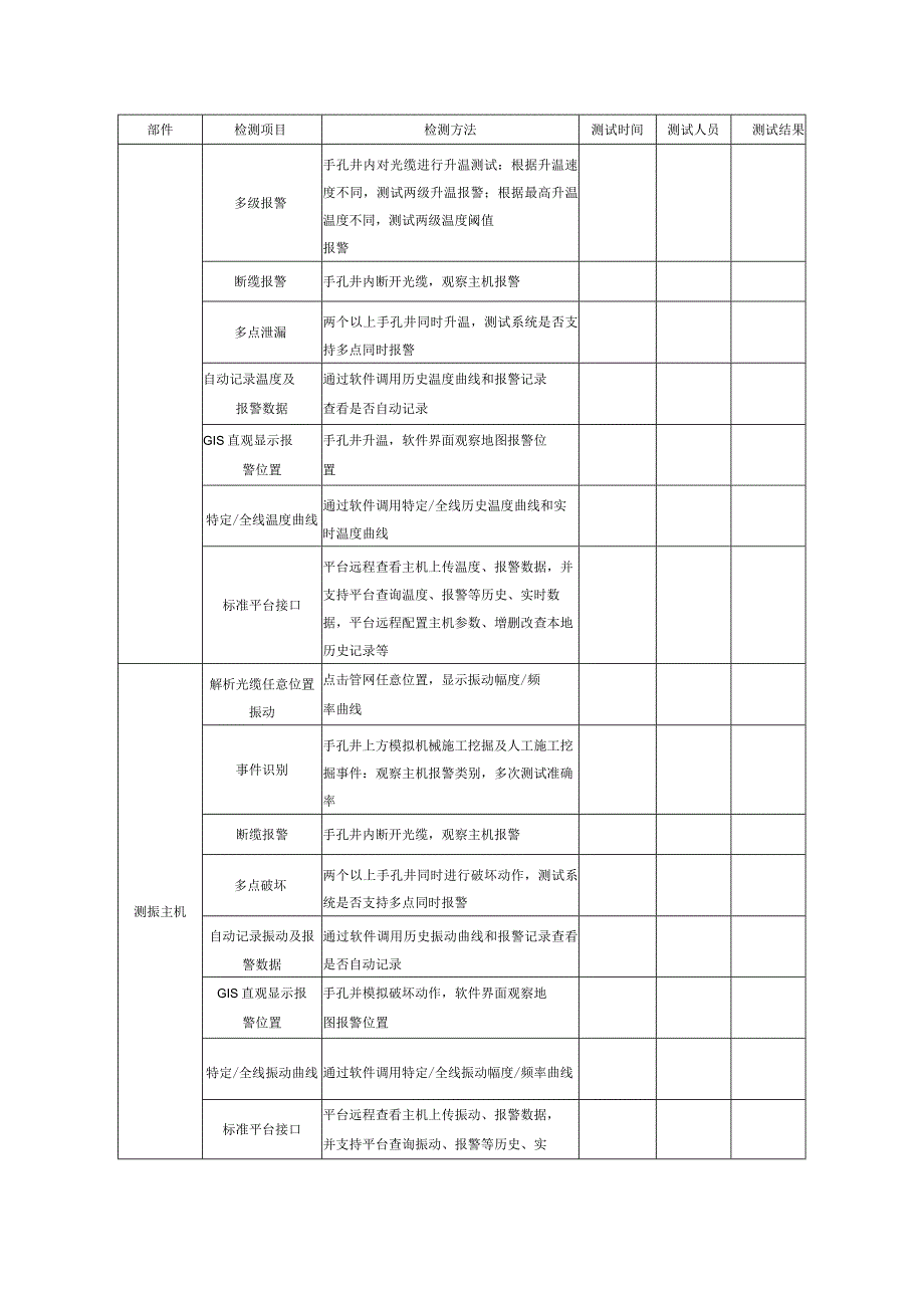 供热管道光纤监测平台测试、系统检测表.docx_第3页