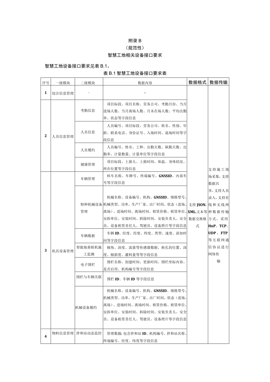 公路建设项目智慧工地节点划分、设备接口要求表.docx_第3页