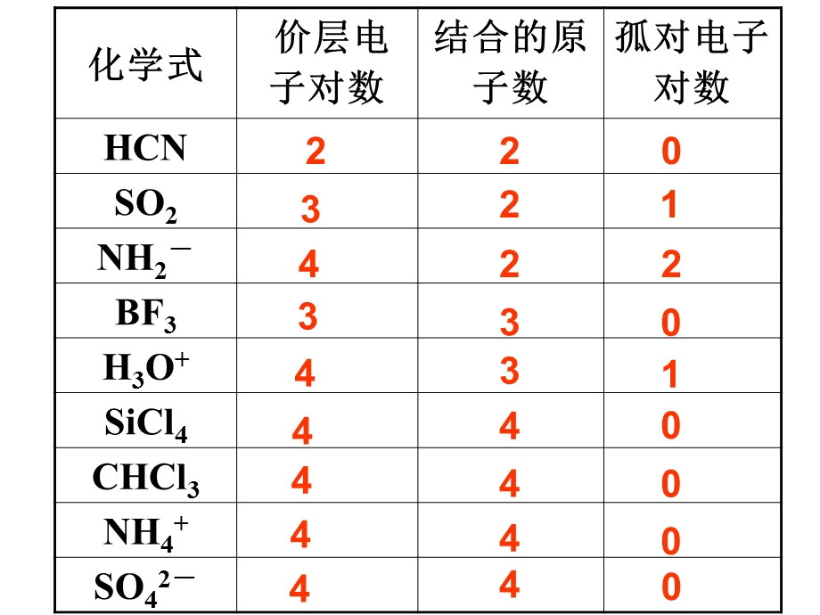 常见分子构型及杂化方式.ppt_第3页