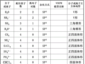 常见分子构型及杂化方式.ppt