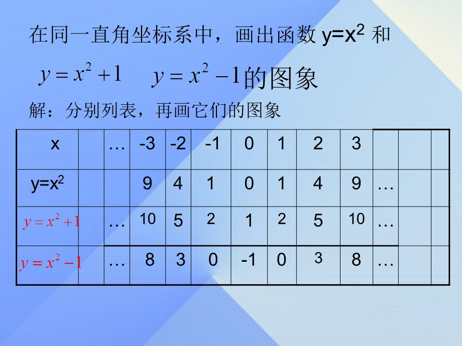 二次函数y＝a(x－h)2＋k的图象和性质第一课时.ppt_第3页