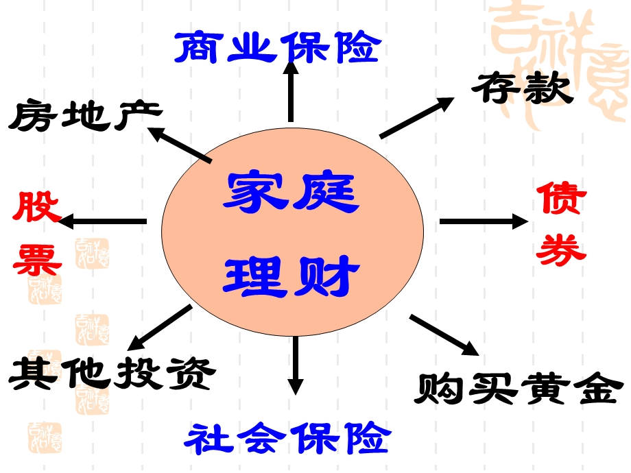 6.2股票、债券和保险 .ppt_第2页