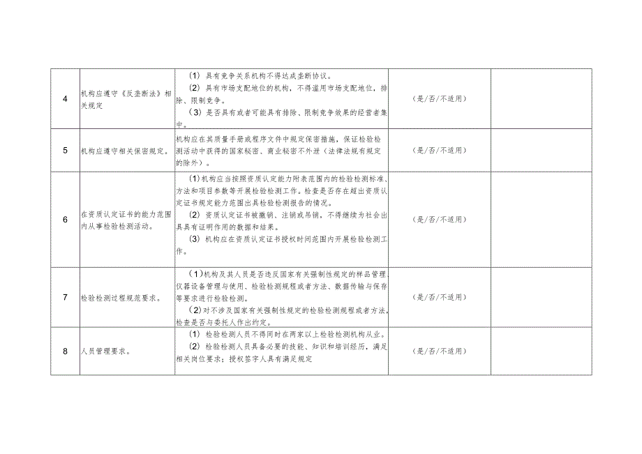 2023年度国家级资质认定检验检测机构自查表、诚信守法承诺书、信息统计表.docx_第3页