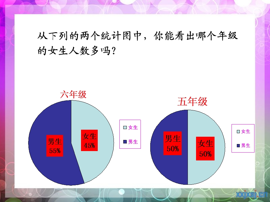 6.2扇形统计图练习课六上.ppt_第3页