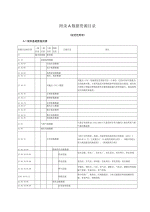 城市信息模型数据资源目录.docx