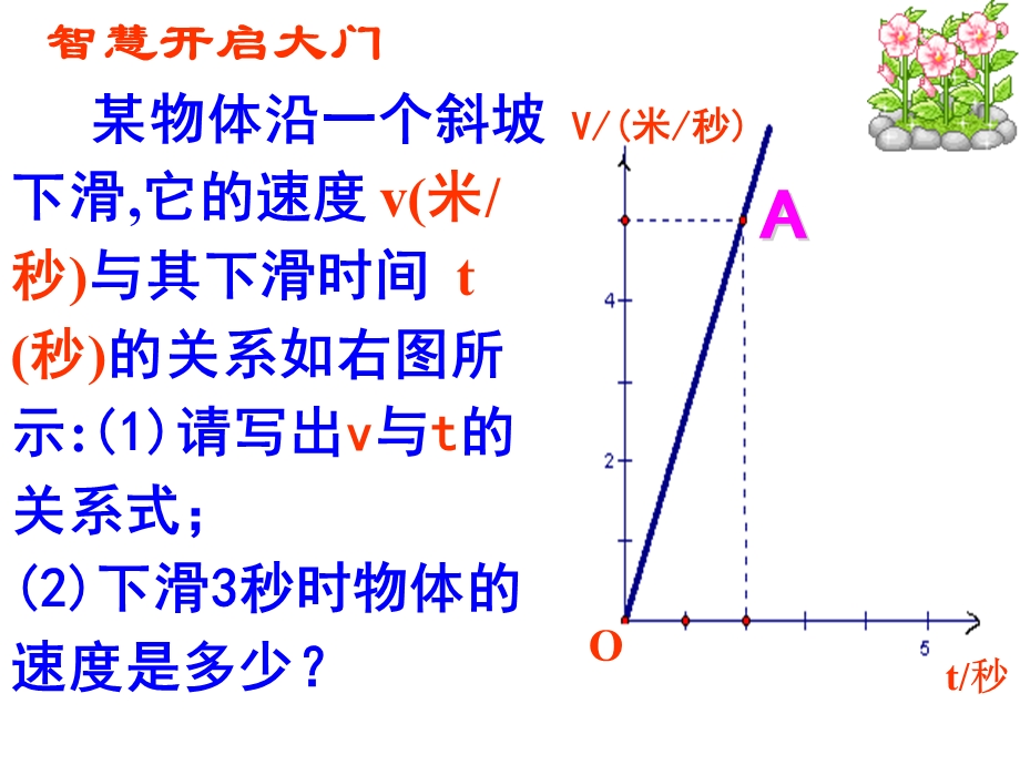 6.4确定一次函数表达式.ppt_第3页