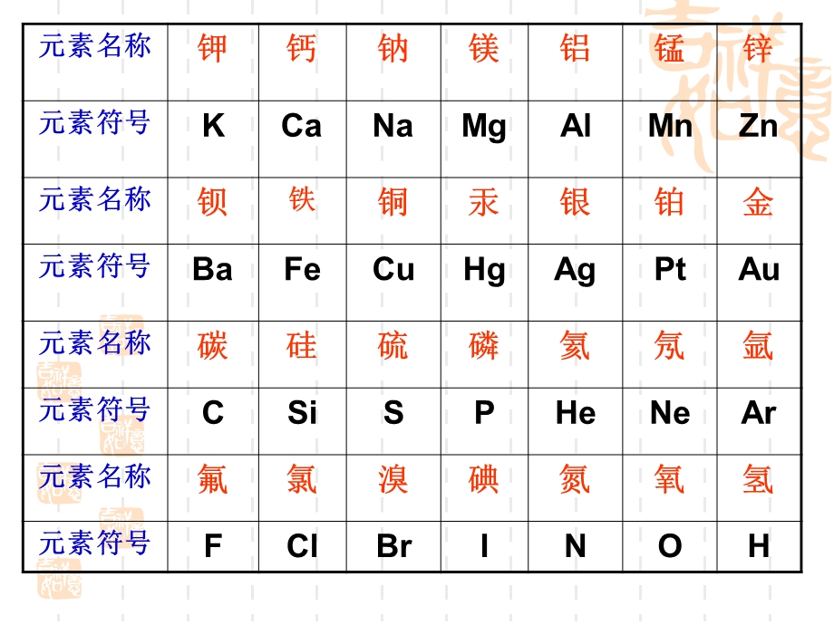 常见元素根符号化合价.ppt_第2页