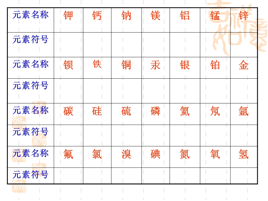 常见元素根符号化合价.ppt_第3页