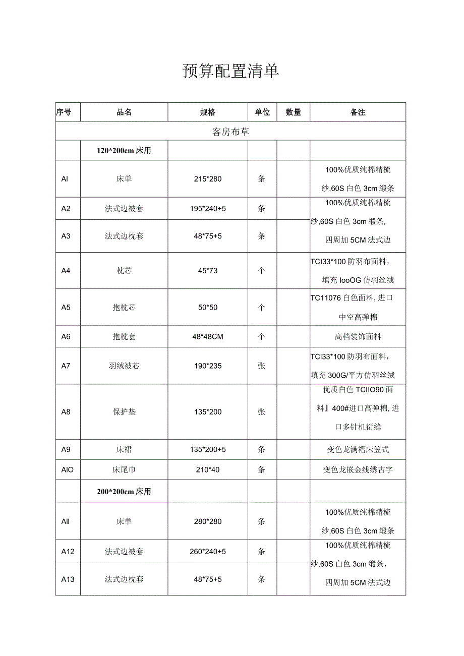 星级酒店采购配置清单.docx_第1页