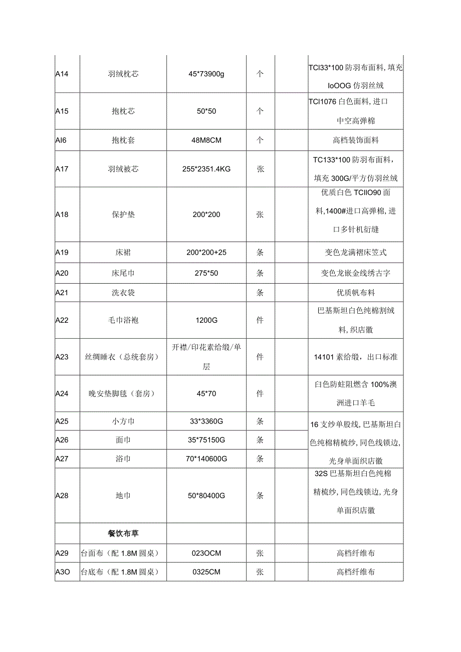 星级酒店采购配置清单.docx_第2页