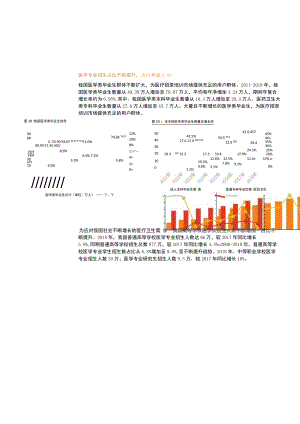 我国医学类毕业生数量及招生人数统计(2021年).docx