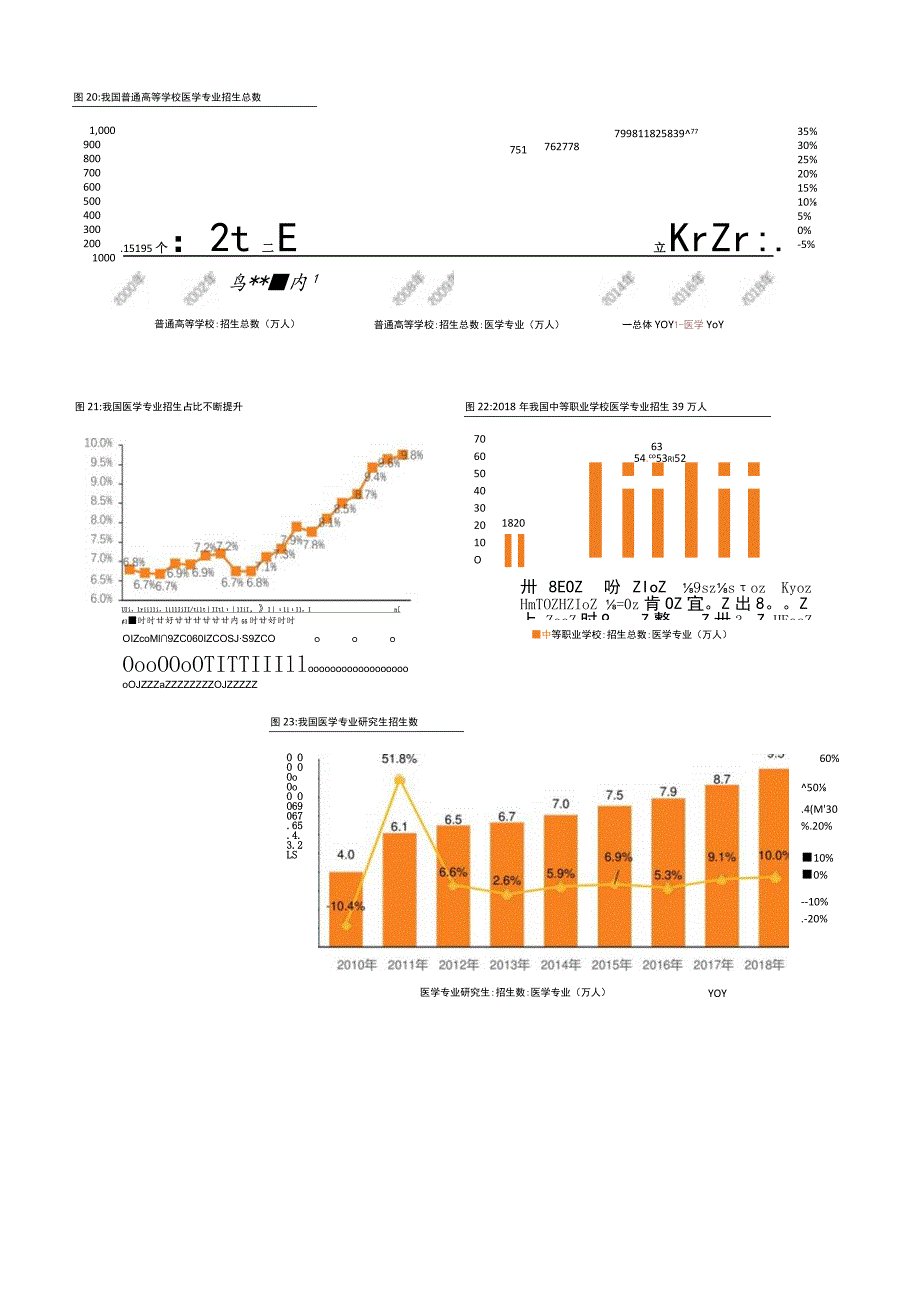 我国医学类毕业生数量及招生人数统计(2021年).docx_第2页