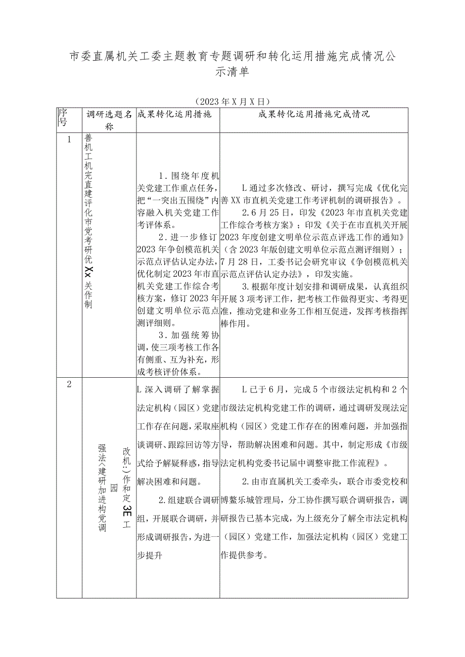 （2篇）2023年市委直属机关工委主题教育专题调研和转化运用措施完成情况公示清单(组工干部专题党课讲稿).docx_第1页