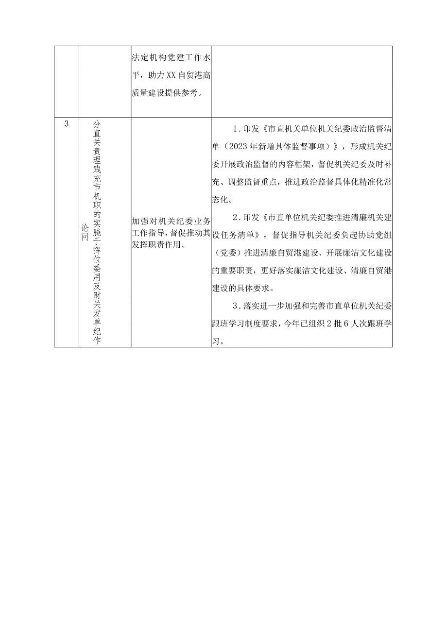 （2篇）2023年市委直属机关工委主题教育专题调研和转化运用措施完成情况公示清单(组工干部专题党课讲稿).docx_第2页