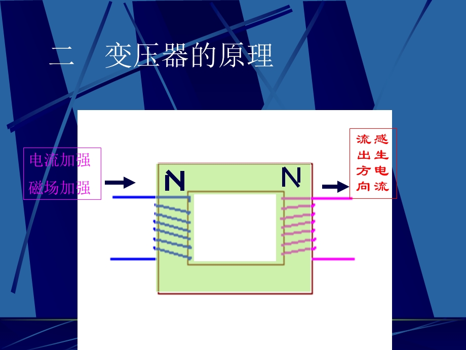 变压器的工作原理.ppt_第3页