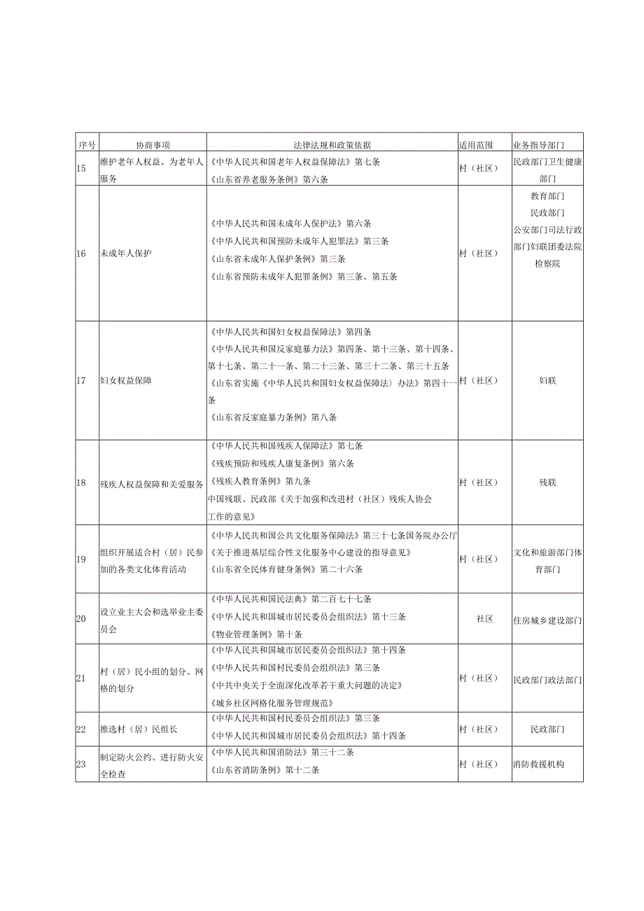 村（社区）议事协商指导目录、事项登记表、会议流程、记录表.docx_第3页