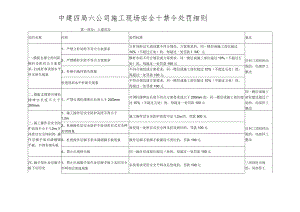 中建四局六公司施工现场安全十禁令处罚细则（11P）.docx