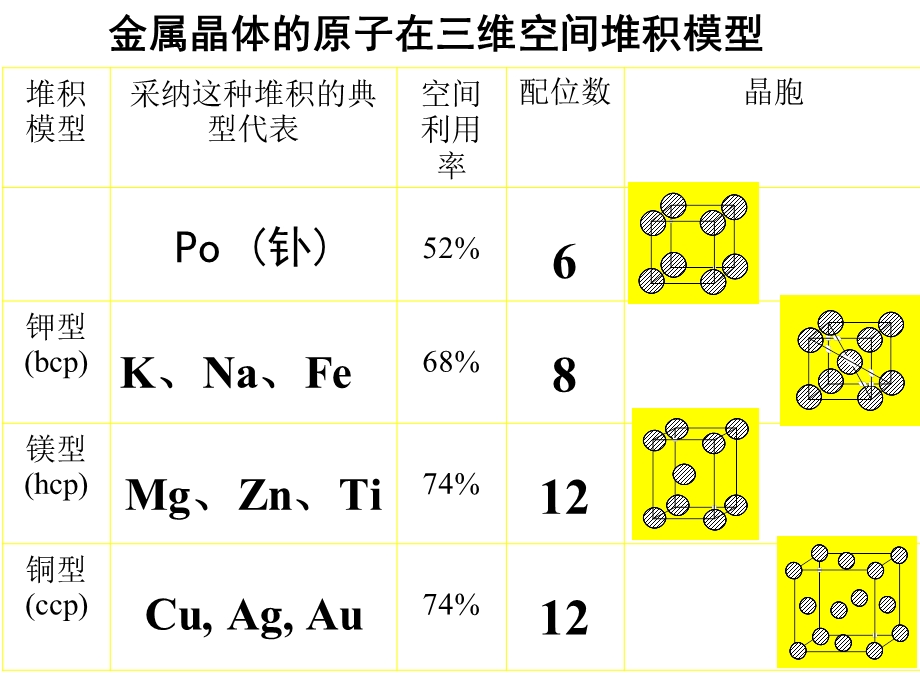 常见晶胞.ppt_第1页