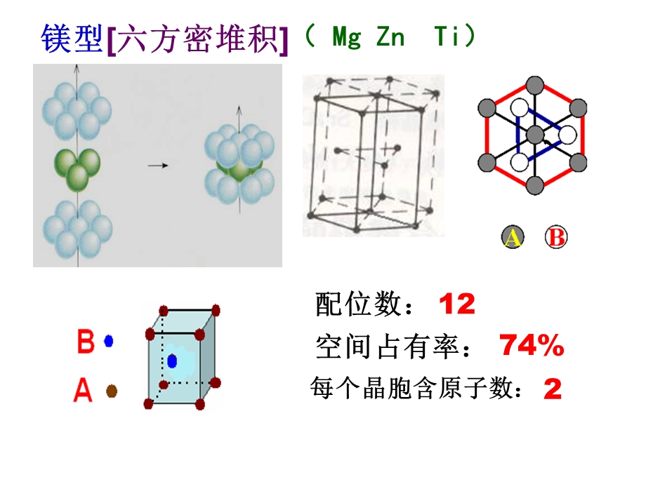 常见晶胞.ppt_第2页