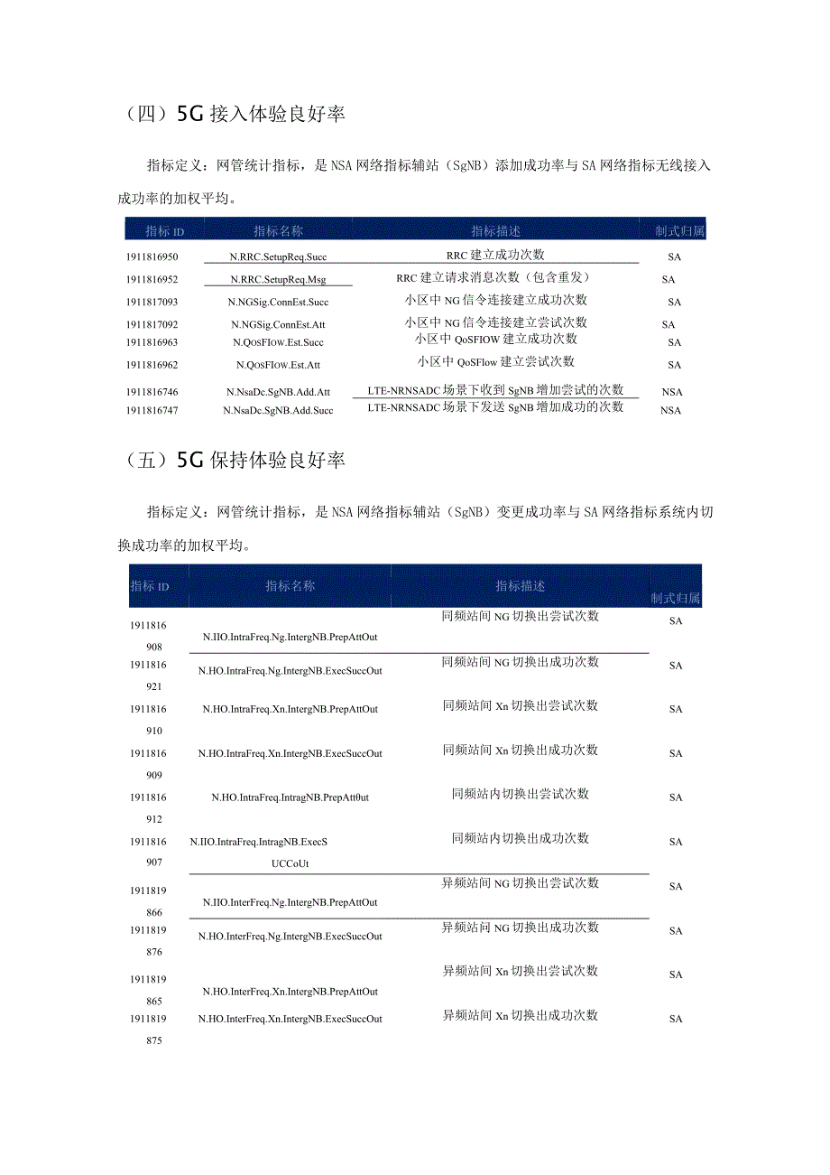 5G重点考核指标优化思路.docx_第2页