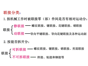 第14章螺纹联接.ppt