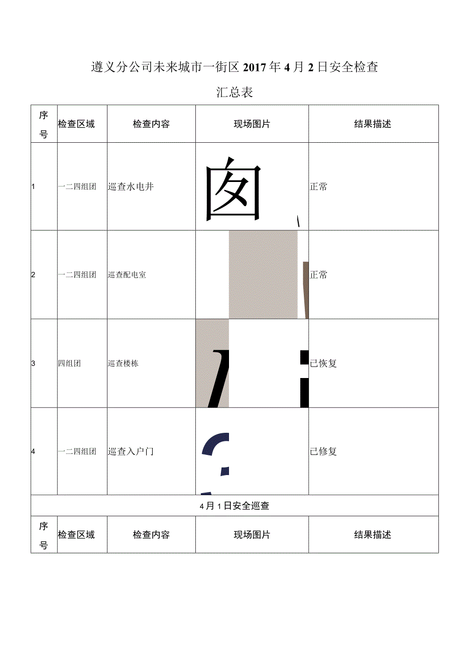 《遵义分公司未来城市一街区工程技术部2017年4月2日安全检查汇总表》-工程.docx_第1页