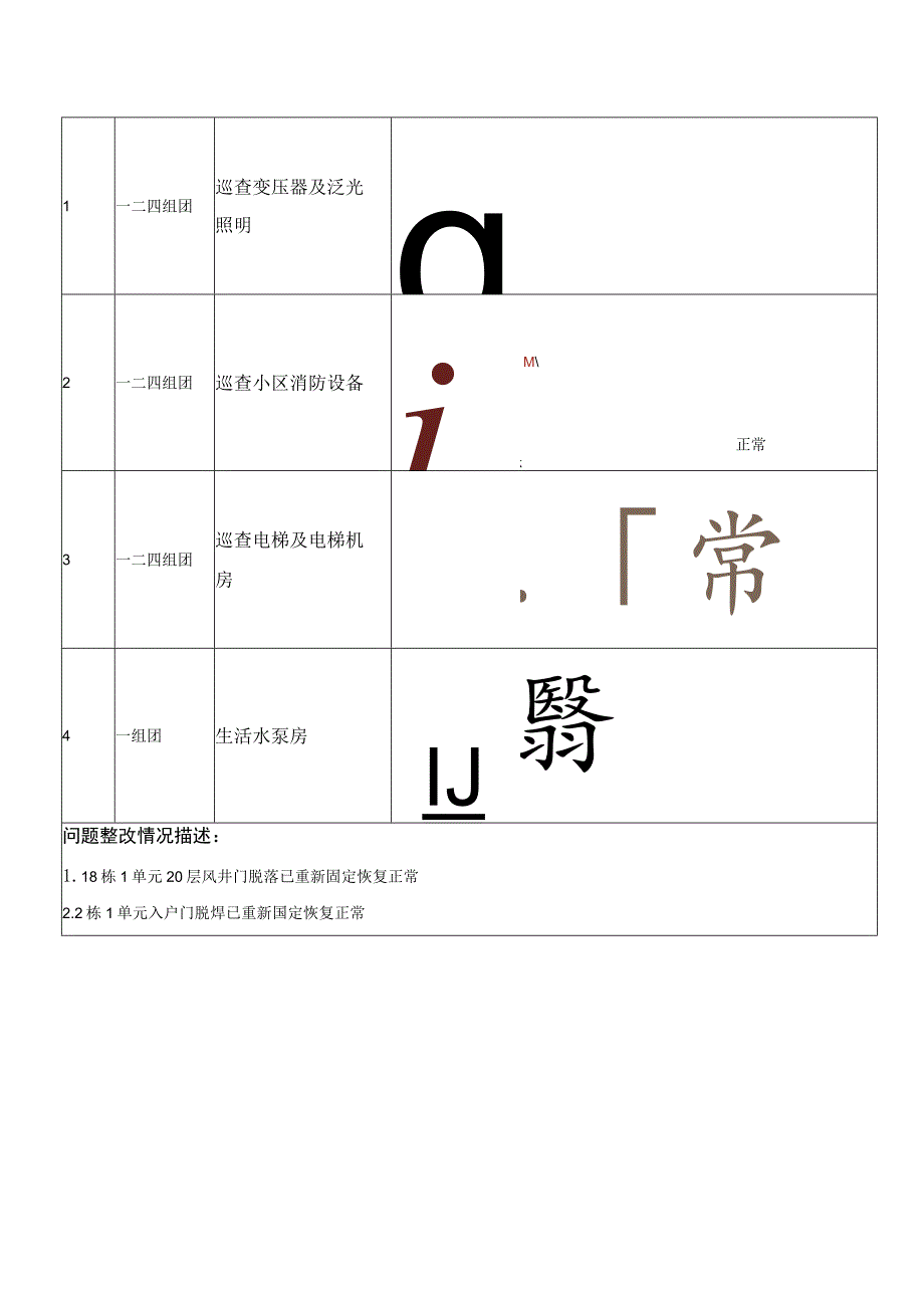 《遵义分公司未来城市一街区工程技术部2017年4月2日安全检查汇总表》-工程.docx_第2页