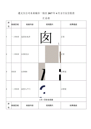 《遵义分公司未来城市一街区工程技术部2017年4月2日安全检查汇总表》-工程.docx