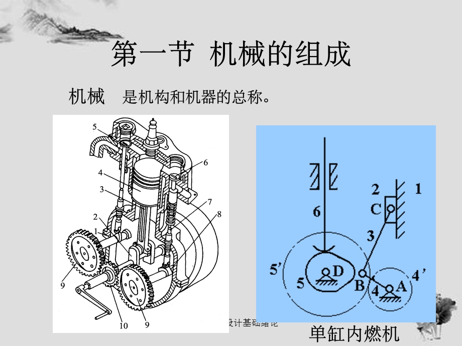 第1章机械设计基础绪论.ppt_第2页