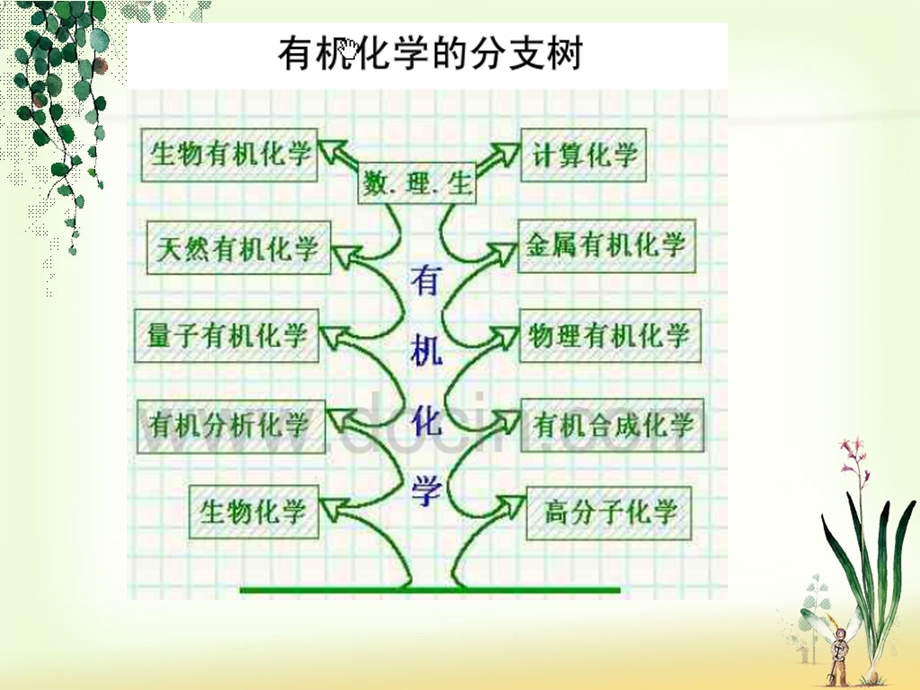 第1章 共价键.ppt_第3页