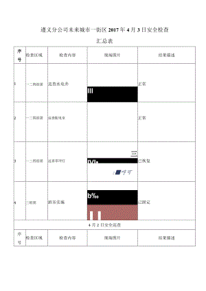 《遵义分公司未来城市一街区工程技术部2017年4月3日安全检查汇总表》-工程.docx