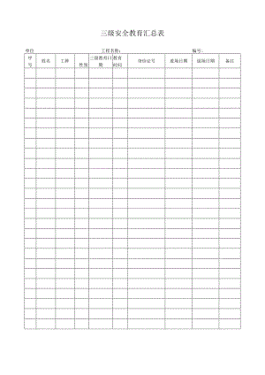 三级安全教育汇总表.docx