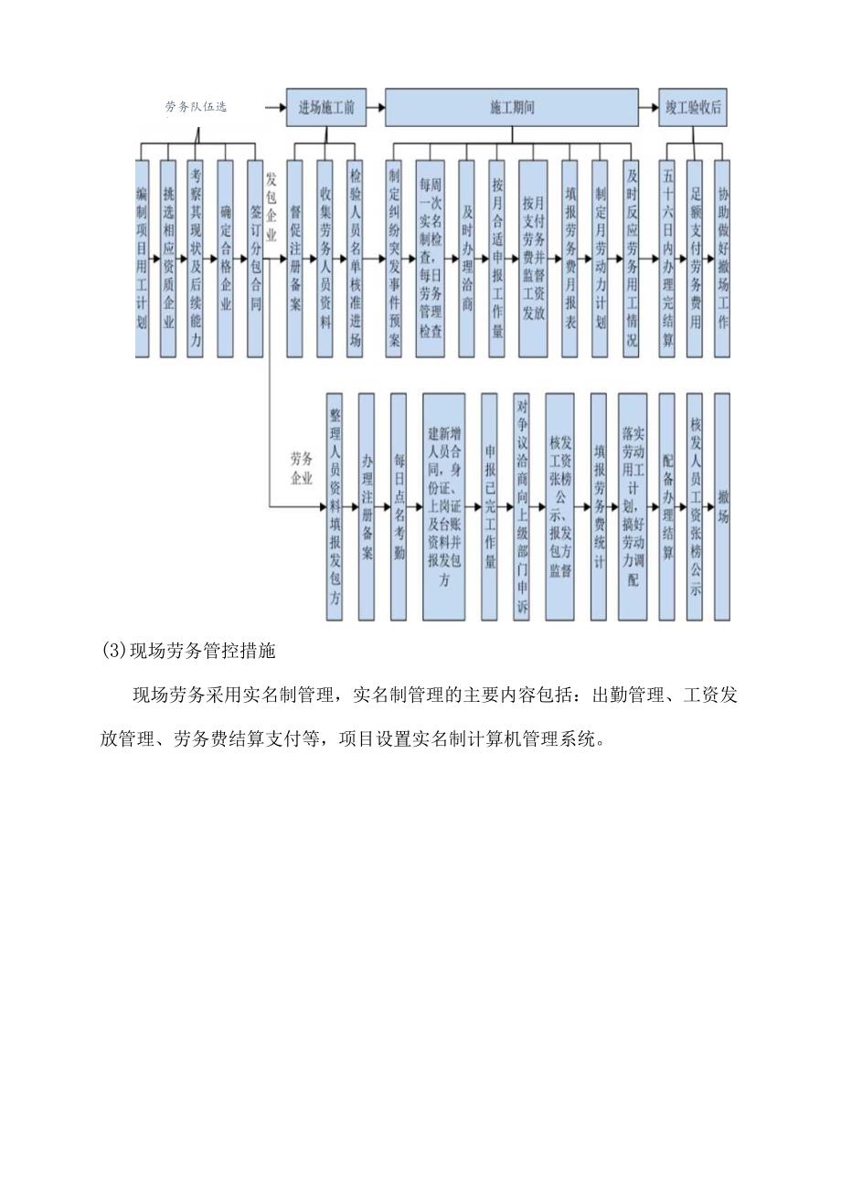 其他履约保证措施.docx_第2页