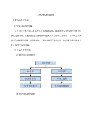 其他履约保证措施.docx